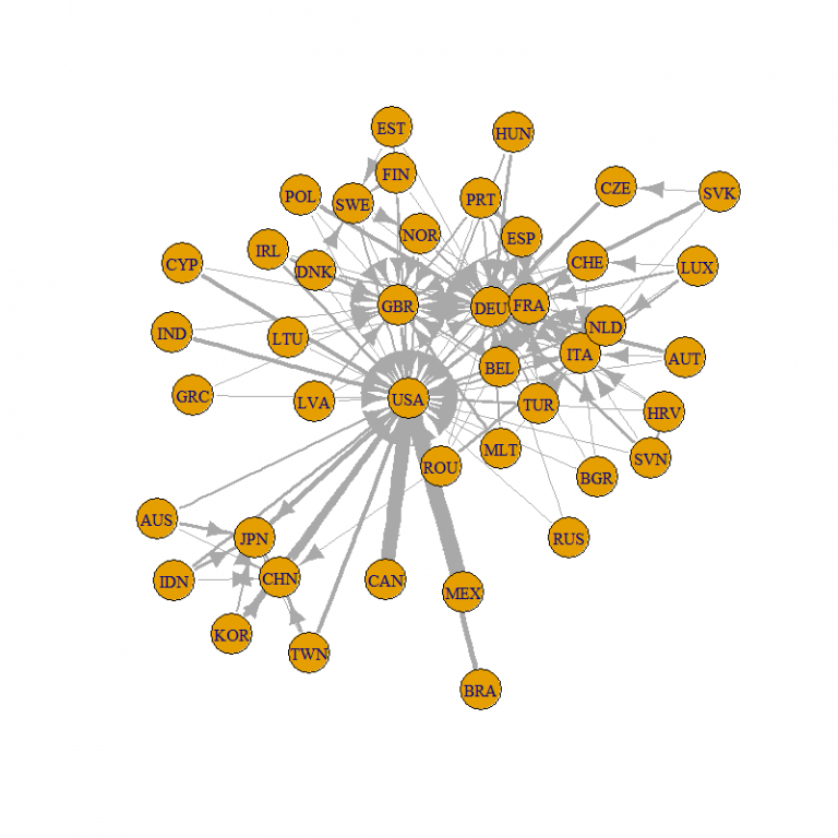 Global Value Added Network From 2002 To 2014 In What State Is Britain 