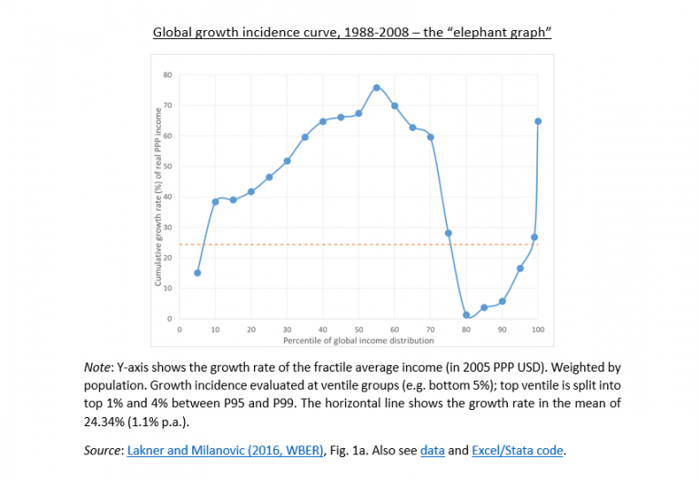 elephant_graph - Global Development Institute Blog
