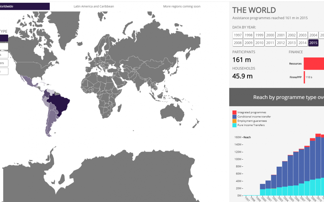 Beta release: Visualising social assistance in Latin America