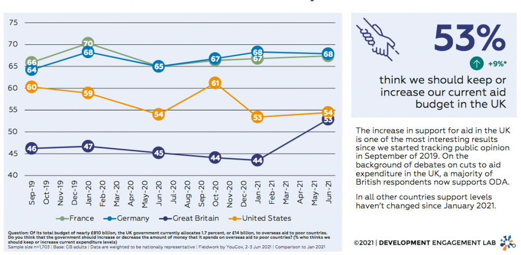 Uk Development Understanding dramatic change in the UK’s International Development NGO ...