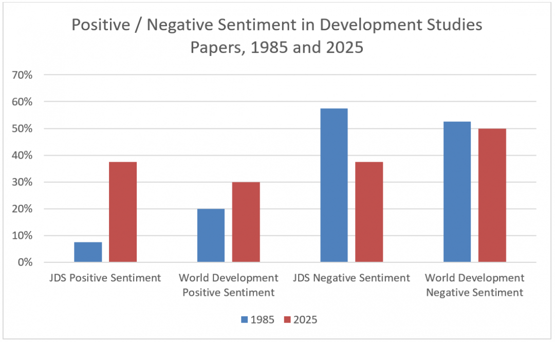 What Would “Positive Development Studies” Look Like? - Global ...